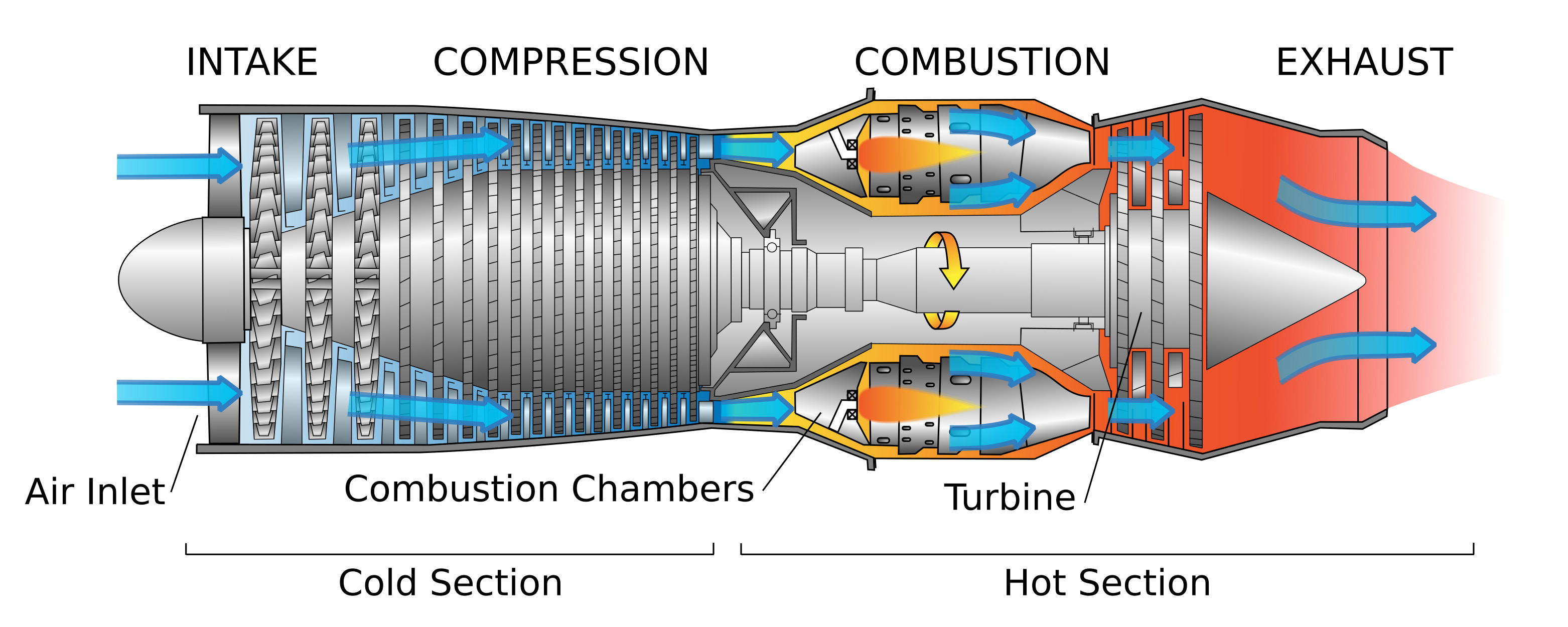 jet engine inside